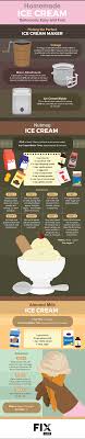 Generally the choco ice cream is prepared by using eggs, cream and cocoa of cream/milk. How To Make Ice Cream At Home Fix Com