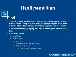 Penulisan kata terhadap dalam judul karya ilmiah. Penulisan Karya Ilmiah Kimia Dan Pendidikan Kimia Ese