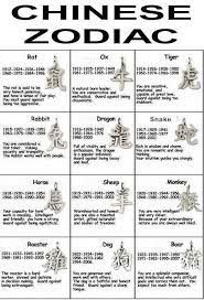 The perceptive cancerian dragon personality.free personality horoscope for the zodiac sign cancer made with combination of the chinese astrology for cancer born during the dragon year: Chinese Zodiac Zodiac Chinese Zodiac Chinese Zodiac Signs