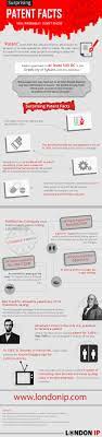 Surprising Patent Facts You Probably Didn T Know Infographic Infographic Infographic Health Facts
