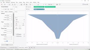 funnel charts