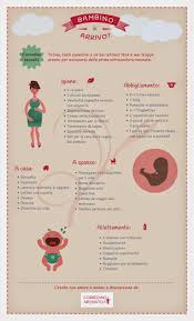 Cosa Serve Nel Corredino Del Neonato Consigli Neonato Cura Del Neonato Salute Del Bebe