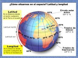 Latitud longitud y altitud de la isla tiburon. Que Es Altitud Latitud Y Longitud Aprendelo Aqui