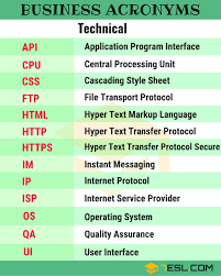 250 Common Business Acronyms Abbreviations Slang Terms 7 E S L Learn English Words Learn English Vocabulary General Knowledge Facts