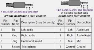 I have worked the ground and right and left channel terminals (2) you want to wire a 3.5 mm jack socket for audio out. 3 5mm 4pin Audio Plug Wiring Wiring Diagram Sharp Usage B Sharp Usage B Agriturismoduemadonne It