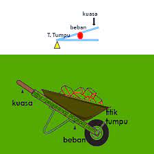 Di stasiun, pria yang tadi bertemu dengan detektif, datang untuk membeli tiket ke kanada. Pelajaran Ipa Materi Soal Pesawat Sederhana Kelas 8 Sekolah Menengah Kurikulum Pelajaran