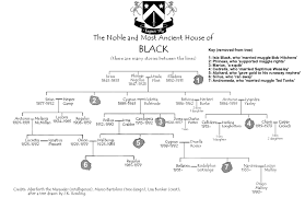 Many kinds of fungus have the majority of their bulk underground. Bft The Black Family Tree Harry Potter Lexicon