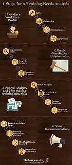 Pin By Amit Bundhun On Storyboards And Design Training Design Corporate Training Training And Development