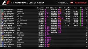 Plus photo galleries, updated race calendar and championship standings, driver and team profiles as well as detailed circuit guides and session times. 2016 Austrian Grand Prix Qualifying Results Imgur