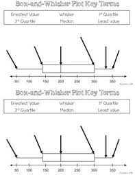 Box And Whisker Plot Interactive Notebook Interactive Math Journals Interactive Notebooks Middle School Math Classroom