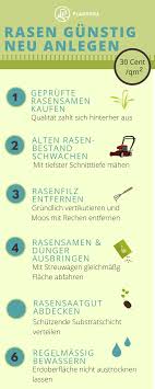 Ist Euer Rasen Verwahrlost Verunkrautet Und Vermoost Wir Zeigen Euch Wie Ihr Ohne Umgraben Und Geringen Kosteneinsatz Ei Rasen Rasen Anlegen Garten Umgraben