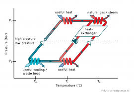 Analysis of heat pump theory Absorption Heat Pump Industrialheatpumps Nl