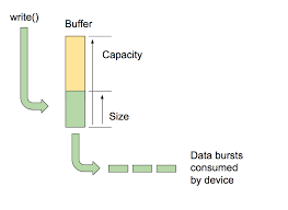 aaudio android ndk android developers