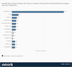 From dawn until dusk, many of us sneak moments here and there checking our socials. Social Media Sind Teil Der Public Relations