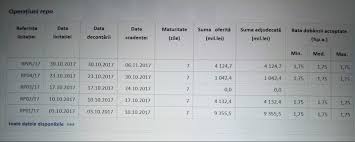 Cursul mediu anual se calculeaza ca medie aritmetica simpla a cursurilor valutare medii lunare. Bnr A Injectat In Piata 4 12 Miliarde De Lei Si A Calmat Cursul De Schimb Si Indicele Robor Stiri Bancare