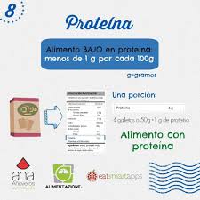 Como Leer Una Tabla Nutricional Proteina Tabla Nutricional De Alimentos Alimentos Con Proteinas Alimentos Bajos En Proteinas