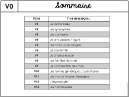 On cultive le riz dans une. Les Familles De Mots