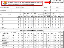 Tarikh pencerapan akan diberitahu terus kepada guru yang dicerap. Mesy Guru 1 Bah 2 28 Disember 2015