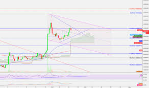 Add your technical indicators and realize your analysis plots. Enj Btc Tradingviewsfc Eg Com