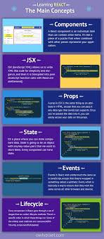 Pin On React Js