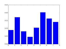 Feature Importance And Feature Selection With Xgboost In Python