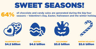 Sweetest Time Of The Year: Seasonal Confectionery Trends 12/22/2023