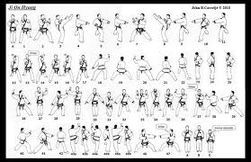 Instead, it was developed as promotional kata, independent of the sensei's style. Ji On Taekwondo Wiki Fandom