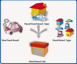 Aktiva tetap adalah asset yang bersifat jangka panjang atau secara relative mempunyai sifat permanen serta bisa dipakai dalam jangka panjang. Akuntansi Aset Tetap Pelatihan Perbankan