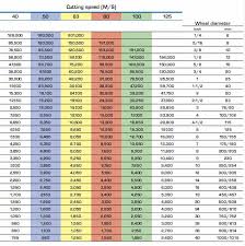 Charts About Bonded Abrasives Grinding Wheels And Mounted