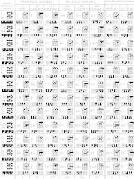 piano chords chart 2015confession