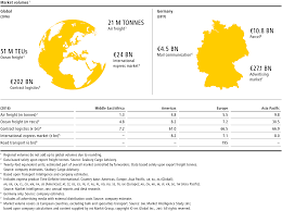 Annual report air asia the two items that any possible home buyer requires a favorable credit record in addition to a financial security correct inappropriate. Business Model And Organisation Dpdhl 2017 Annual Report