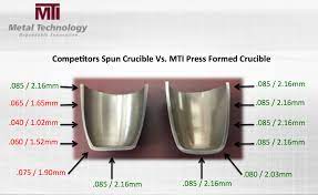 Crucibles - Metal Technology | Leading Additive Manufacturing Companies,  Rapid Prototyping + More