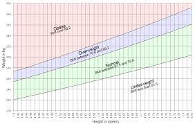 Chakat Bmi Chart By Goldstrike Fur Affinity Dot Net