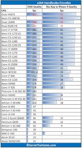 Intel Xeon E3 1270 V2 Ivy Bridge Xeon Review 4c 8t 3 5ghz