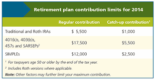 retirement planning