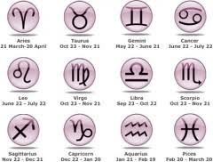 Cancer zodiac sign comes fourth in western astrology. How Do You Ask What S Your Horoscope In Spanish