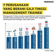 Pt toyo denso indonesia merupakan perusahaan manufaktur elektronik otomotif. Nur Romdoni Warehouse Operator Pt Mattel Indonesia Linkedin