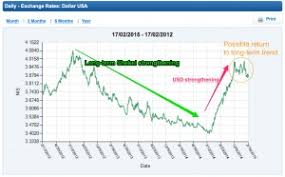 The Amazingly Resilient Israeli Economy Wise Money Israel