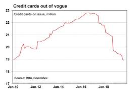 Need a new credit card? Credit Card Debt Falls To Lowest Level In 12 Years