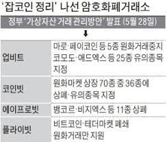 테스트 주도 개발 vs 리스코프 치환 원칙(liskov. 1ykc29zj0wppkm