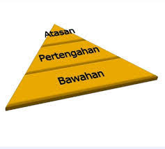Tropika yang ulung progresif serta berdaya saing di pasaran tempatan dan luar negara menjelang 2015. Perniagaan Ting 4 Bab 3 Visi Misi Objektif Quiz Quizizz
