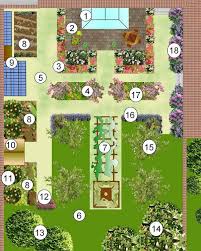 Exemple Plan Jardin Modele D Amenagement Paysage Page Numero Un Plan Jardin Jardins Plan D Une Ferme