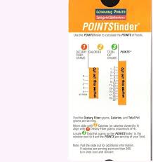 The smart points calculator is the older version of the weight watchers calculator and can help you to start tracking today! Pin On Weight Watchers