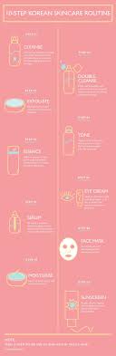 Mencuci muka adalah wajib sekiranya anda inginkan kulit muka yang cantik. Pin By Qurratu Aini On Make Up Skin Care Routine Steps Skin Care Face Skin Care