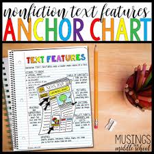 Nonfiction Text Features Anchor Chart