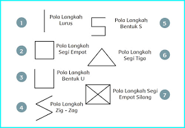 Berikut ini kunci jawaban soal subtema 2 pembelajaran 4 halaman 89 91 93 95 96 97 98 101 103 buku tematik tema 1 kelas 5 sd. Kunci Jawaban Tema 8 Kelas 5 Halaman 85 86 87 88 90 91 Tematik Sd Subtema 2 Lingkungan Sahabat Kita Halaman All Tribun Pontianak