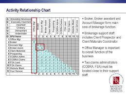 Systematic Layout Plan For Baystate Benefit Services Ppt