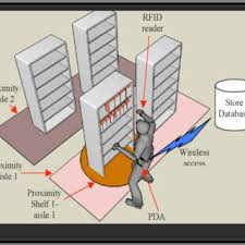 Elv System Design Guide