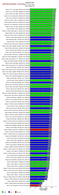 abundant amd pentium comparison chart amd vs intel speed