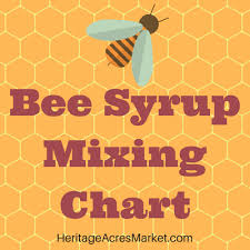 Bee Syrup Mixing Chart Beez Bee Syrup Feeding Bees Bee